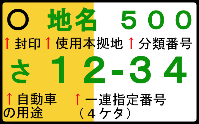 車のナンバープレートの上段３桁の都市伝説